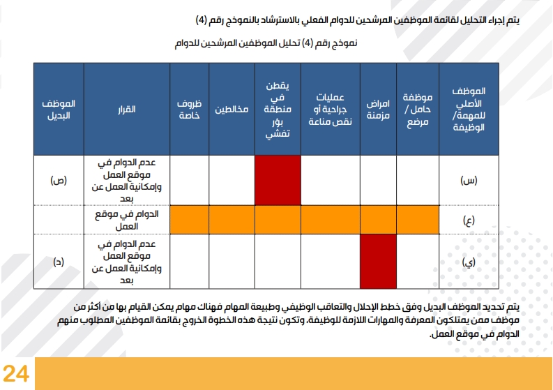 رئاسة الوزراء تعمم الدليل الإرشادي للعودة إلى العمل في الدوائر الحكومية.. تفاصيل P_15934zn4l6