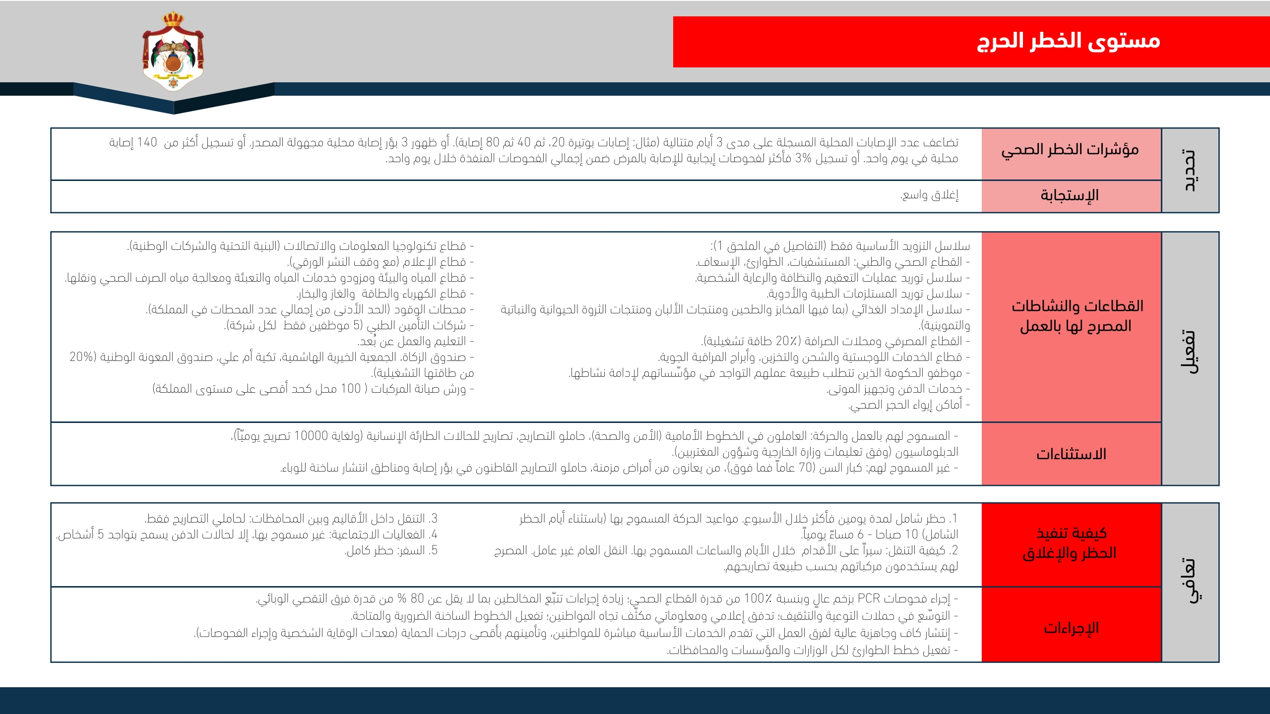 النص الكامل لمصفوفة مراحل التعامل مع كورونا.. انفوجرافيك P_161664hk64