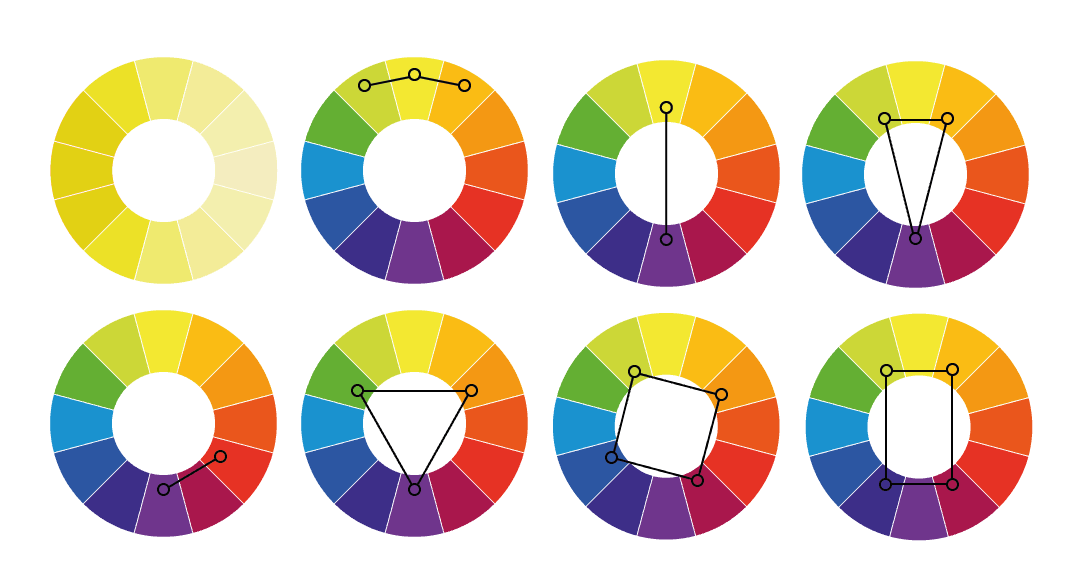 color wheel | دائرة الالوان او عجلة الالوان ازاى يكون عندك تناسق فى الالوان 
