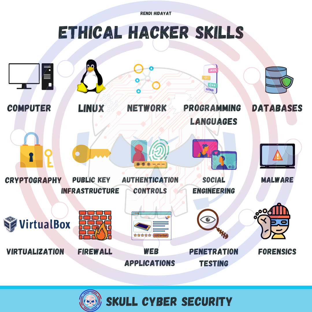 Github Rendi Hidayatethical Hacker Roadmap Learning Flow To Become An Ethical Hacker 9093