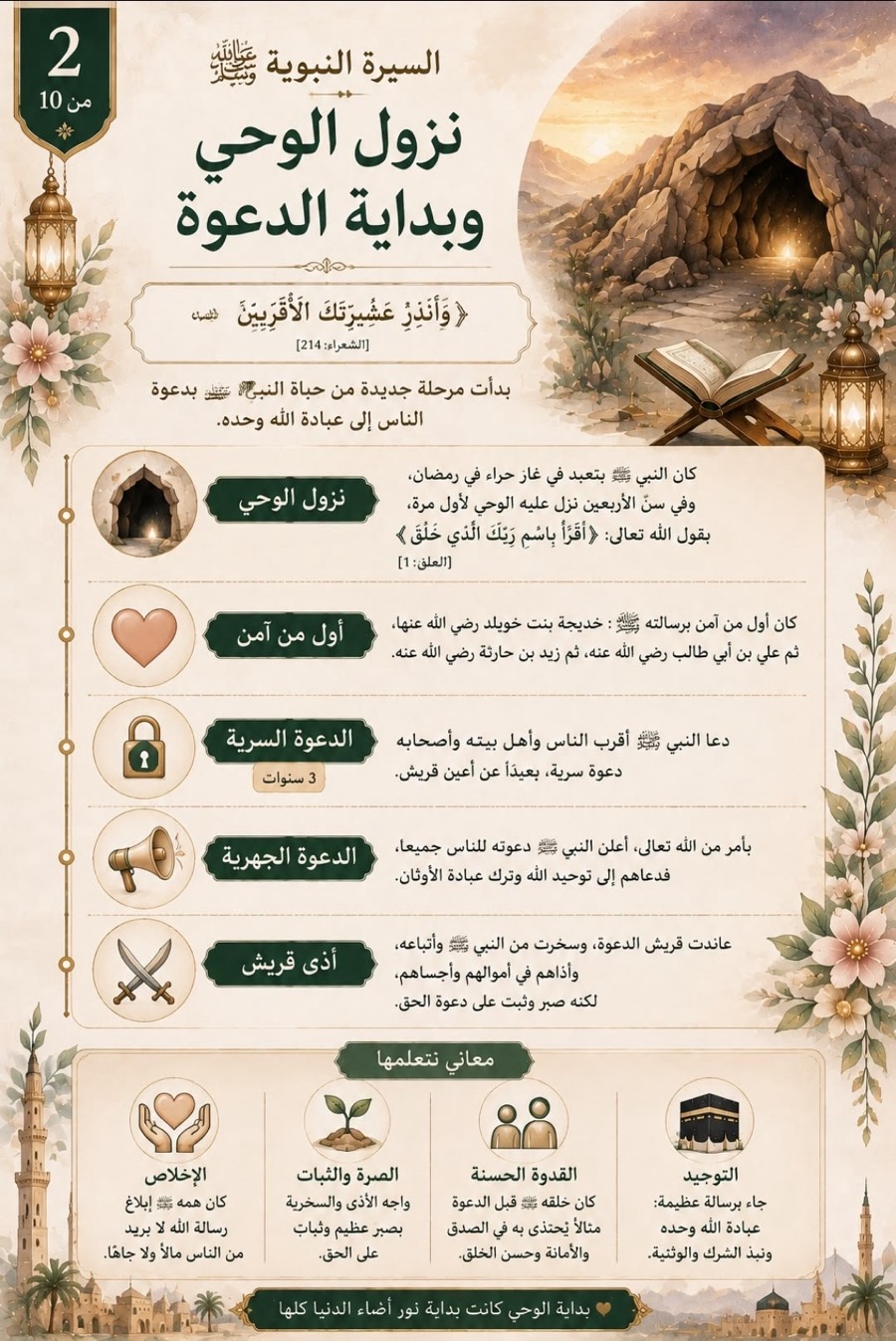 نزول الوحي وبداية الدعوة