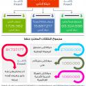 14 أمر دفاع خلال ثلاثة أشهر تضمنت 182 قراراً وإجراء.. S_1639zsn965